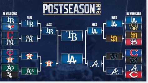 mlb sportbookwire|mlb sportsbookiewire prediction.